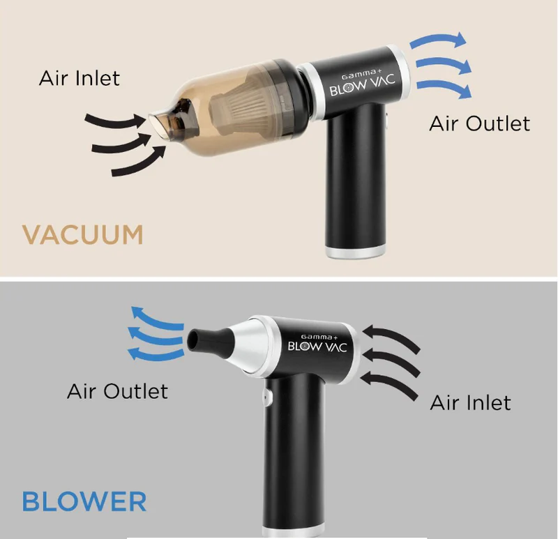Gamma+ Blow Vac 2-in-1 Mini Air Blower & Vacuum - Image 4