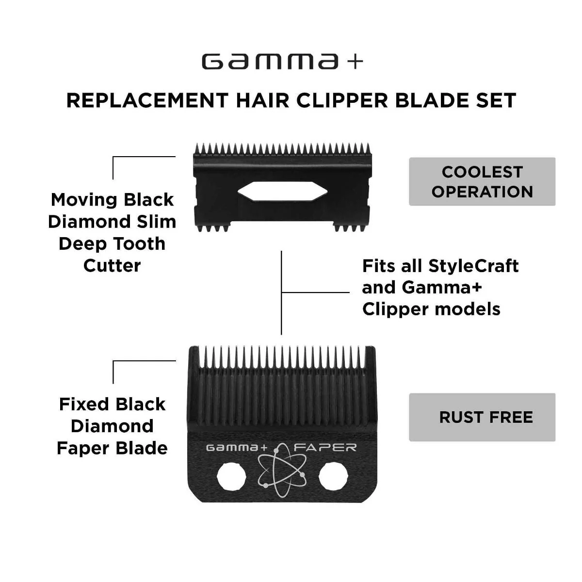 Gamma+ DLC Fixed Faper Blade + Moving Black Diamond Carbon Slim Tooth Cutter (GP520B) - Image 3